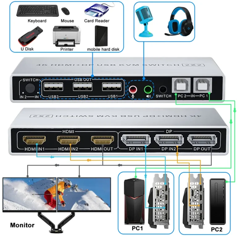 HDMI DisplayPort KVM Switch Monitor duplo 4K 60Hz 2x2 entradas mistas DP HDMI KVM Switcher 2 monitores 2 computadores para PC laptop Mac